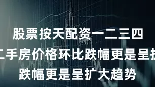 股票按天配资一二三四线城市二手房价格环比跌幅更是呈扩大趋势